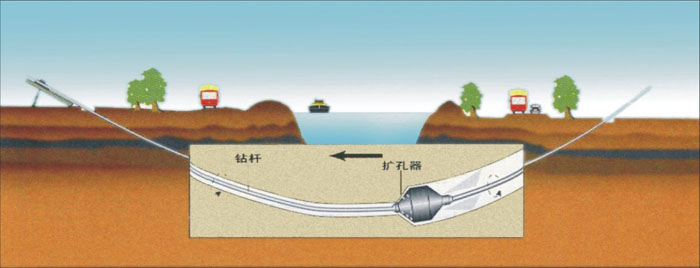 盂县非开挖_COPY